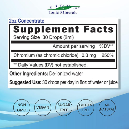 Eidon Ionic Minerals Liquid Chromium Concentrate - Ionic Chromium Supplement Drops, Supports Stable Energy Levels, All-Natural, No Sugar Added, No...