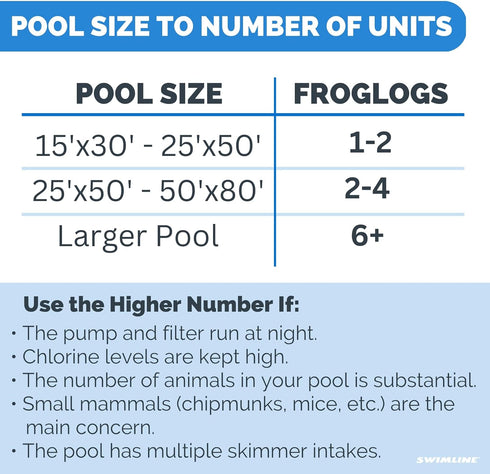 HYDROTOOLS BY SWIMLINE ORIGINAL 70200 FrogLog Animal Saving Escape Ramp For Pools & Spas | For All Small Animals Entering The Pool | Heavy Duty Ma...