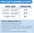 HYDROTOOLS BY SWIMLINE ORIGINAL 70200 FrogLog Animal Saving Escape Ramp For Pools & Spas | For All Small Animals Entering The Pool | Heavy Duty Ma...