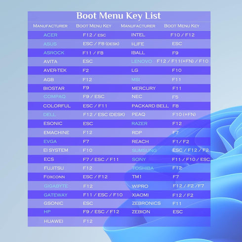 32GB - Bootable Windows 10&11, USB Driver 3.2Gen for Reinstall Windows, Reset Password,Supported UEFI and Legacy, Compatible All Brands...