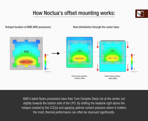 Noctua NM-AMB15, Offset AMD AM5 Mounting Bars for Improved Cooling Performance (Silver)...