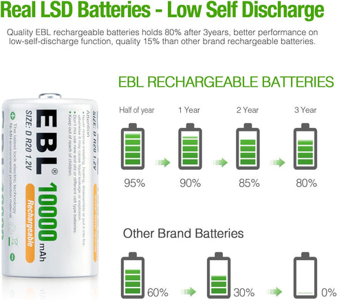 EBL D Size Rechargeable Batteries D Cell 10000mah NiMH Battery, 2 Counts...