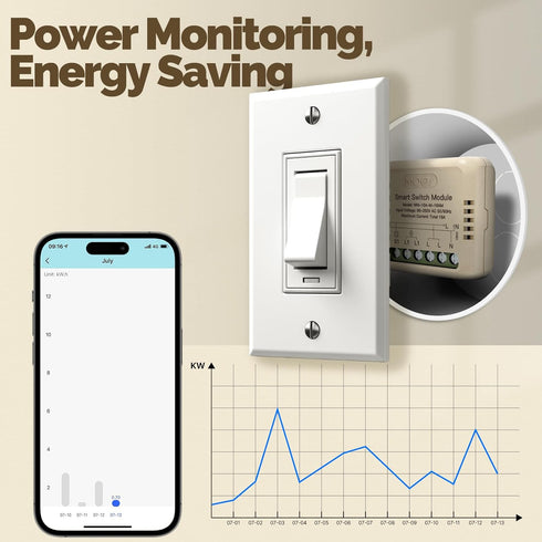 MOES WiFi Smart Relay with Energy Meter, Work with Google Assistant & Alexa, Mini Smart Light Switch Module as Home Assistant, No Hub, Timer Relay...