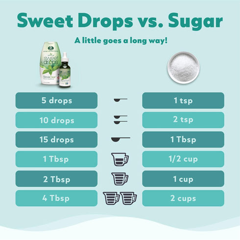 SweetLeaf Sweet Drops Caramel 1.7 Fl Oz Ea (Pack of 3)...