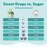 Sweetleaf Sweet Drops Vanilla and Caramel Bundle 1.7 oz Each...
