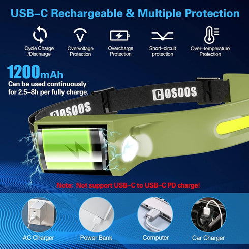 COSOOS 2 Rechargeable Headlamp Flashlight,Bright LED Head Lamp, 1000Lumen Floodlight & Spot Light, Motion Sensor, 2.4oz Lightweight Headband Headl...