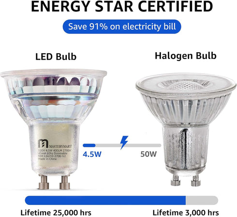 MASTERY MART LED GU10 LED Light Bulbs, 50 Watt Halogen Equivalent, 4.5W Dimmable, MR16 Spot G10 LED Flood Light Bulbs Replacement for Recessed Tra...