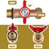 Nuanchu 275-330 Gallon IBC Tote Tank Adapter 2 in 1 IBC Tote and Coarse Thread 3/4 Inch Brass Hose Faucet Valve with Ball Valve for Garden Hose Co...