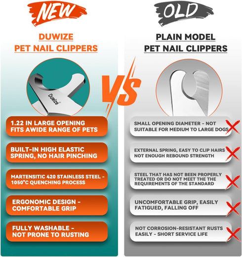 Dog Nail Clippers - All Steel Material, 1.22-Inch Large Opening, Built-in Spring, No Fur Pinch, for Medium to Large Dogs and Cats, Professional Pe...
