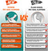 Dog Nail Clippers - All Steel Material, 1.22-Inch Large Opening, Built-in Spring, No Fur Pinch, for Medium to Large Dogs and Cats, Professional Pe...