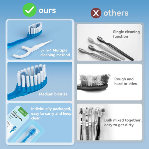 Disposable Mini Travel Toothbrushes, 5-in-1 Pre-Pasted Mini-Brush+Floss+Pick+Tongue Scraper, Prepasted On The Go Toothbrush for Travel, Portable T...