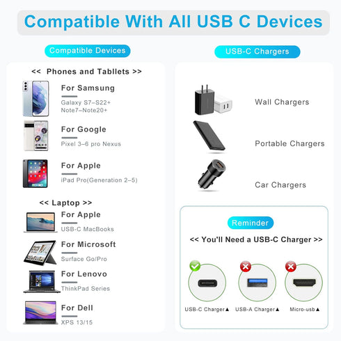 Short USB C Cable, 40Gbps USB4 Cable Compatible with Thunderbolt 4/3 Interface, USB C to USB C Cable Supports 8K Display....