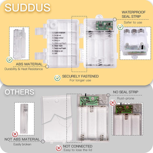 suddus 66ft 200 LED Outdoor String Lights, Warm White Christmas Fairy Light Battery Operated with Remote, Led Twinkle Lights for Bedroom, Dorm, Pa...