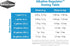 Seachem Alkaline Regulator 250gram...