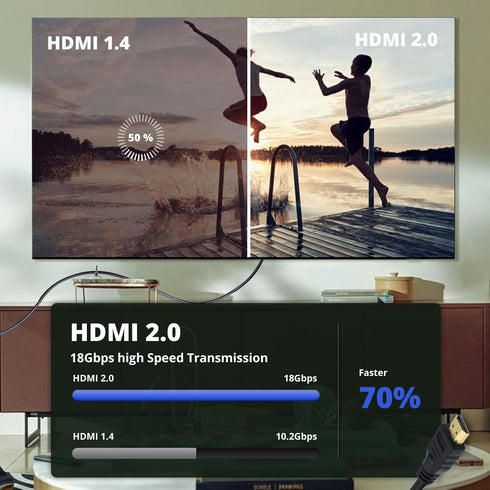 Master Cables HDMI Cable 6.5 Feet (2 m) 3D 4K, Audio Return Channel, High-Speed, Ethernet Enabled, Gold Plated, Compatible with Roku, Computer, PS...