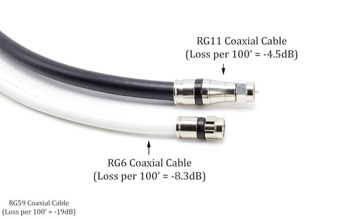 THE CIMPLE CO 3 Feet - RG-11 Coaxial Cable F Type Cable High Definition with RG11 Coax Compression Connectors - (Black)...