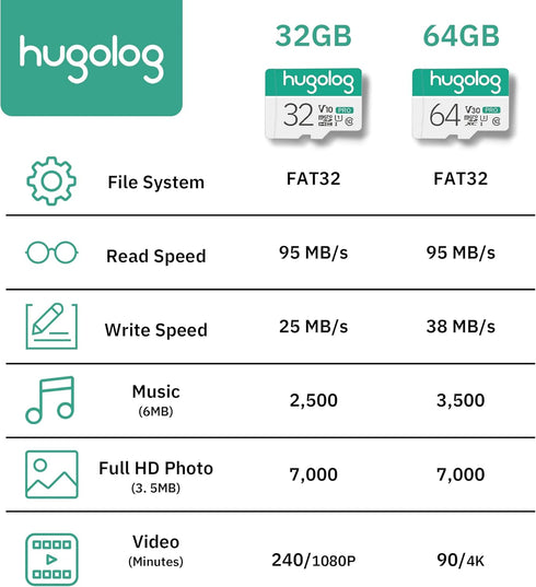 Hugolog 32GB Micro SD Card, Micro SDXC UHS-I Memory Card for Hugolog Camera – 95MB/s,633X,U3,C10, Full HD Video V30, A1, FAT32, High Speed Flash T...