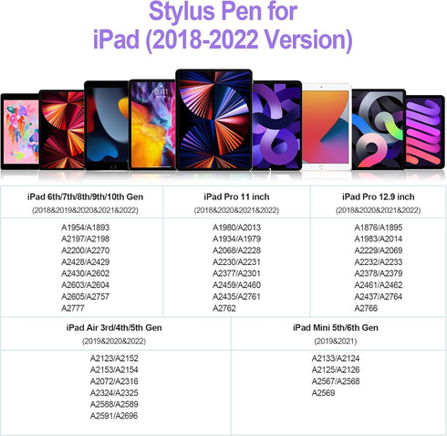 iPad Pencil, Stylus Pen for iPad 9th 10th Generation with Palm Rejection, Fast Charging iPad Stylus for iPad 10/9/8/7/6th Gen, iPad Air 5/4/3, iPa...