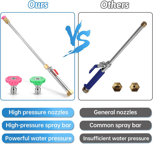 Jet Nozzle Power Washer for Garden Hose,Pressure Washer Wand for Garden Hose with Jet Nozzle and Fan Nozzle,Hydro Jet Hose Nozzle Wand for Gutter ...