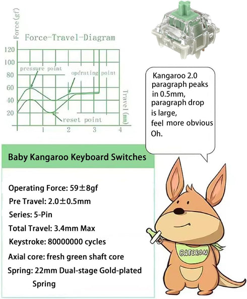 GATERON Keyboard Switches Tester 20PCS, Melodic Magnetic Jade Beer Quinn Mini i Smoothies Switches RGB LED for Mechanical Keyboard (20PCS)...