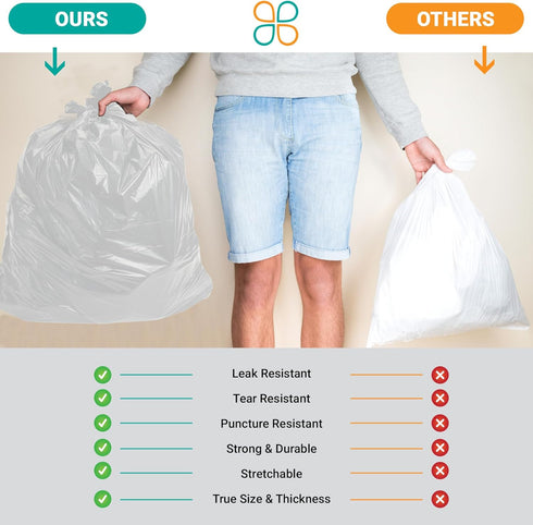 7-10 Gallon Garbage Bags, High Density: Clear, 6 Micron, 24X24, 100 Bags....