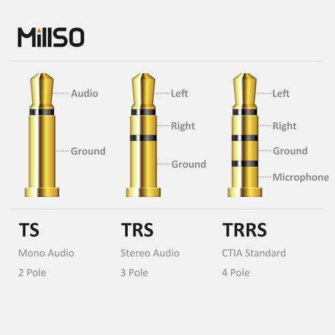 MillSO Headset Adapter (3.3 Feet) 3.5mm Audio Jack Y Cable Headphone Adapter 3.3 feet 1x 3.5mm Female to 2X 3.5mm Male Headset Adapter Compatible ...