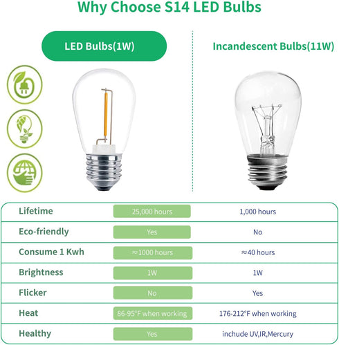 Meconard 30 Pack S14 Edison String Light Bulbs, 1 Watt Replacement Bulbs for Outdoor String Lights, Low Wattage Shatterproof LED Filament Patio Bu...