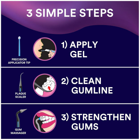 DenTek Gum Health Advanced Cleaning Kit, Oral Care Hygiene Kit, Gum Cleansing Gel, Gum Massager, and Plaque Scraper Dental Tools...