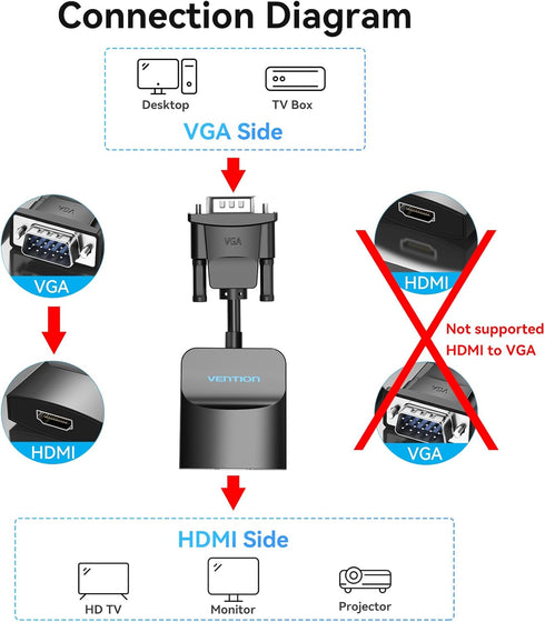 VENTION VGA to HDMI Adapter-1080P Video Dongle Adaptador VGA Converter with Audio Cable (0.5FT), Male to Female for PC,Monitor HDTV (Note: VGA to ...
