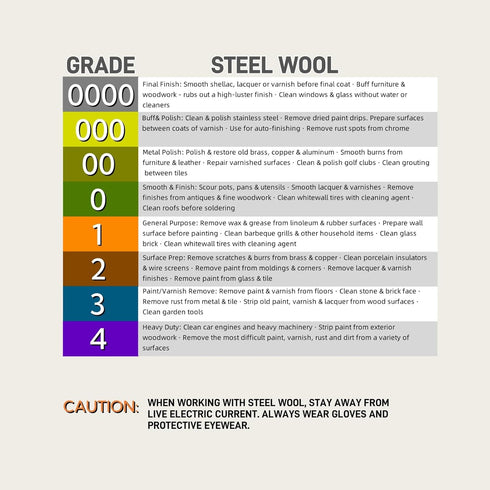 Steel Wool, 3'' x 11Ft, Grade #0000 - #4 Steel Wool Scrubber, Steel Wool Mice Control - Cleaning Wool for Cleaning, Polishing, Buffing and Refinis...