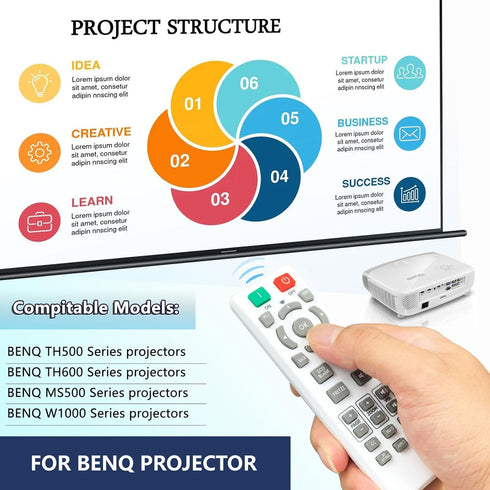 New Projector Remote Control for for BENQ TH682ST TH681 TH535 TH530 MS521H MS527 MS524 W1080ST W1070 HT1075 HT2150ST HT3050 HT4050 MW529 MH530 MH5...