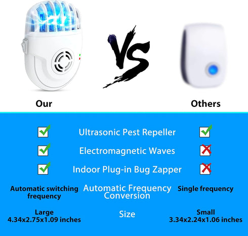 Ultrasonic Pest Repeller with Mosquito Killer- 2 Packs, Bug Repellent Indoor Plug Pest Conrol, Mosquito Repellent, Electronic Pest Control for Bug...