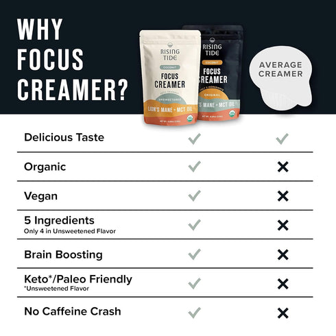 Rising Tide Organic Mushroom Superfood Creamer – Coconut Milk Powder, Lions Mane Mushrooms, MCT Oil - Non Dairy Cream Alternative for Coffee - Pla...