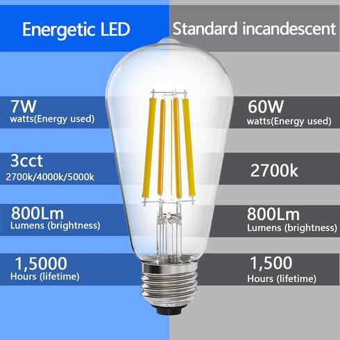 E ENERGETIC LIGHTING ST58/ST18, LED Filament Light Bulbs, 3CCT, 2700K/4000K/5000K,High Brightness, 7W, 60 W Equivalent,Classic Clear Glass, E26, 4...