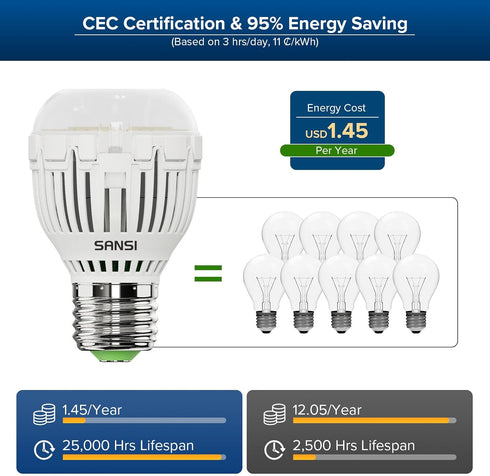 SANSI 100W Equivalent A15 LED Light Bulb, 1600 Lumens 5000K Daylight White Bulb, Energy Saving 25,000 Hours Lifespan Non-Dimmable 12W LED Bulb for...