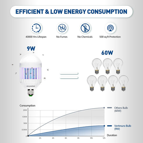 Bug Zapper Light Bulb, 2-in-1 Indoor Electric Mosquito Killer Lamp with UV LED Light, Fly Insects Trap for Home Entryway Balcony Patio(1 Pack)...