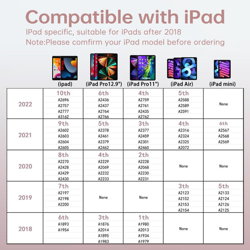 Uogic Stylus Pen for iPad 2018-2023 with Bluetooth, Active for Apple iPad 10th/9th/8th/7th/6th Generation, iPad Pro 11/12.9 inch, iPad Air 5th/4th...