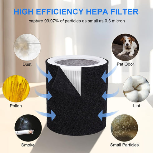 H-PF400 HEPA Filter Replacement Kit with H-PF400 Pre-Filter Compatible for Hunter HP400 Air Puri-fier Series, 1 HEPA Filter + 4 Pre-Filters...