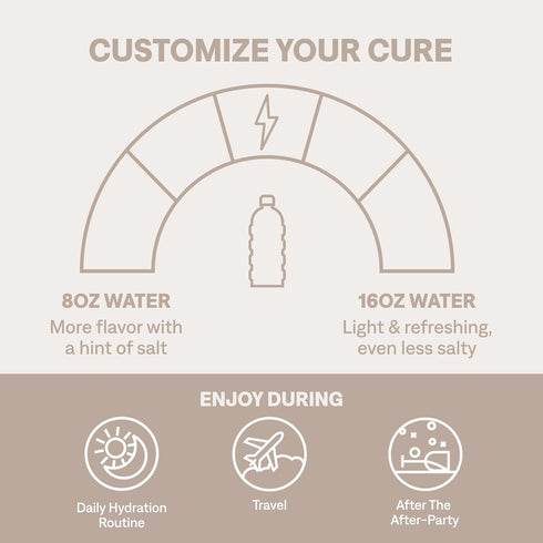 Cure Hydration Plant Based Electrolyte Mix | Powder for Dehydration Relief | Made with Coconut Water | No Added Sugar | Vegan | Paleo Friendly | P...