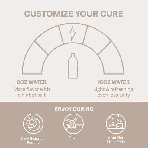 Cure Hydration | Plant-Based Electrolyte Drink Mix | No Added Sugar | Dehydration Relief Powder Made with Coconut Water | Non-GMO | Vegan | Pouch ...