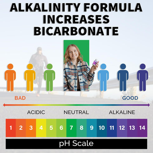 Alkalife pH Balance Pills | The First Patented Alkaline Sodium & Potassium Bicarbonate Supplement | Neutralize Acid, Balance pH, Immune Support, P...