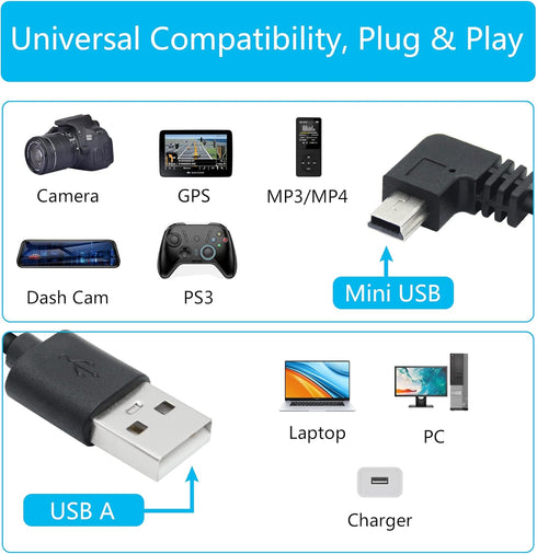 Right Angle Dash Cam Power Cord 11.5FT,90 Degree Mini USB Charging Cable 24AWG for Garmin Nuvi GPS,Canon Camera,Dash Cam etc Mini USB Devices(Blac...