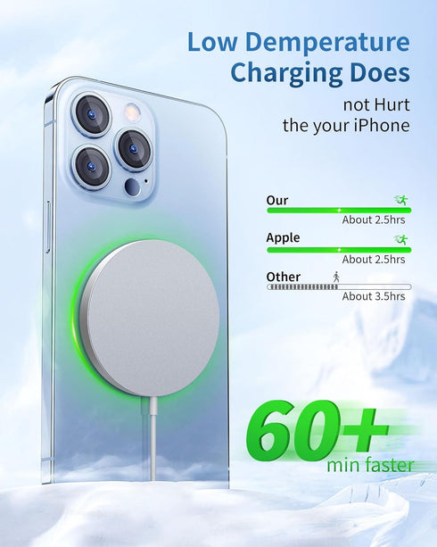 2 Pack 15W Fast Magnetic Wireless Charger iPhone Apple Charger for iPhone 15/14/13/12 Series Wireless Charging for AirPods 3/2/Pro 2/Pro Magnetic ...