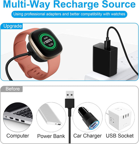 Fast Wall Charger for Fitbit Sense/Sense 2/Versa 3/Versa 4, Replacement USB Charging Cable Cord Compatible with Fitbit Sense 1/2 & Fitbit Versa 3/...