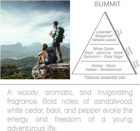 Acqua Aroma Summit (Sandal and Cedarwood) Reed Diffuser Oil Refill 6.8 FL OZ (200ml) Contains Essencial Oils...