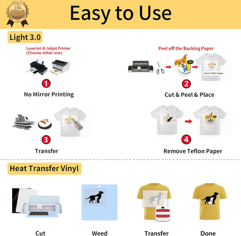 TransOurDream Iron on Heat Transfer Paper for Light Fabric (20 Sheets, 8.5x11) Printable Iron on Transfers for Inkjet Printer & Laserjet Printer, ...