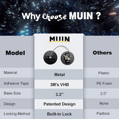MUIN Highly Secured Refrigerator Lock with Key – Mini Refrigerator Door Lock for Children and Adults – Multi Functional Lock for Securing Fridge, ...