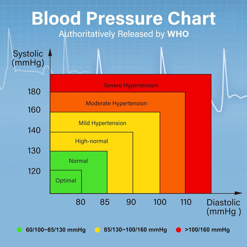 LotFancy Wrist Blood Pressure Monitor, Wrist BP Cuff (5”-8”), 60 Reading Memory, Automatic Digital Blood Pressure Machine, Home BP Gauge for Irreg...