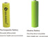 GEILIENERGY AA Size NiCd AA 600mAh 1.2V Rechargeable Battery For Solar Lamp Solar light(Pack of 12)...