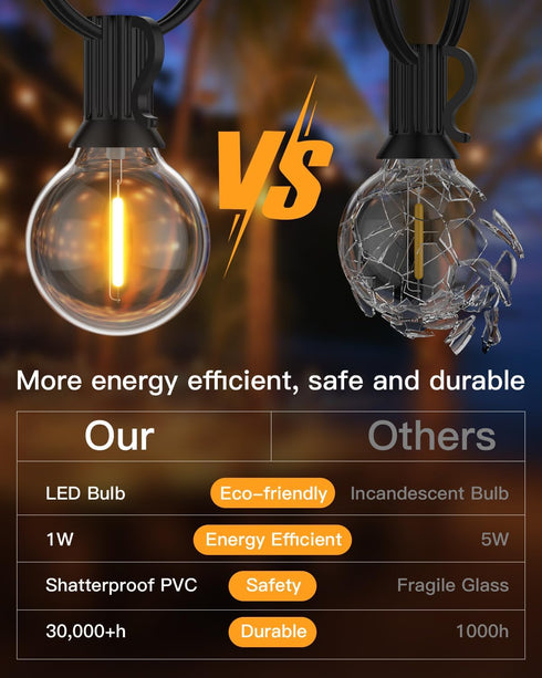 GLUROO G40 LED Replacement Light Bulbs, 1W Shatterproof Globe Bulbs for Outdoor String Lights Dimmable Eidison Bulb fits E12 C7 Screw Base, Equval...